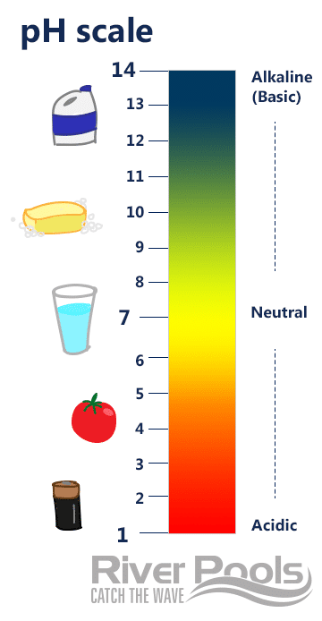 ph of swimming pool water